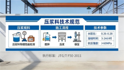 泌阳本地工厂讲解：说一遍公路压浆料和铁路压浆料的区别